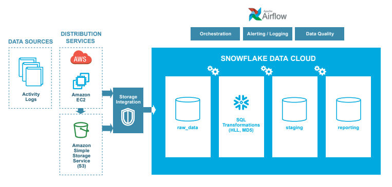 snowcase-adtech-DAS42-1