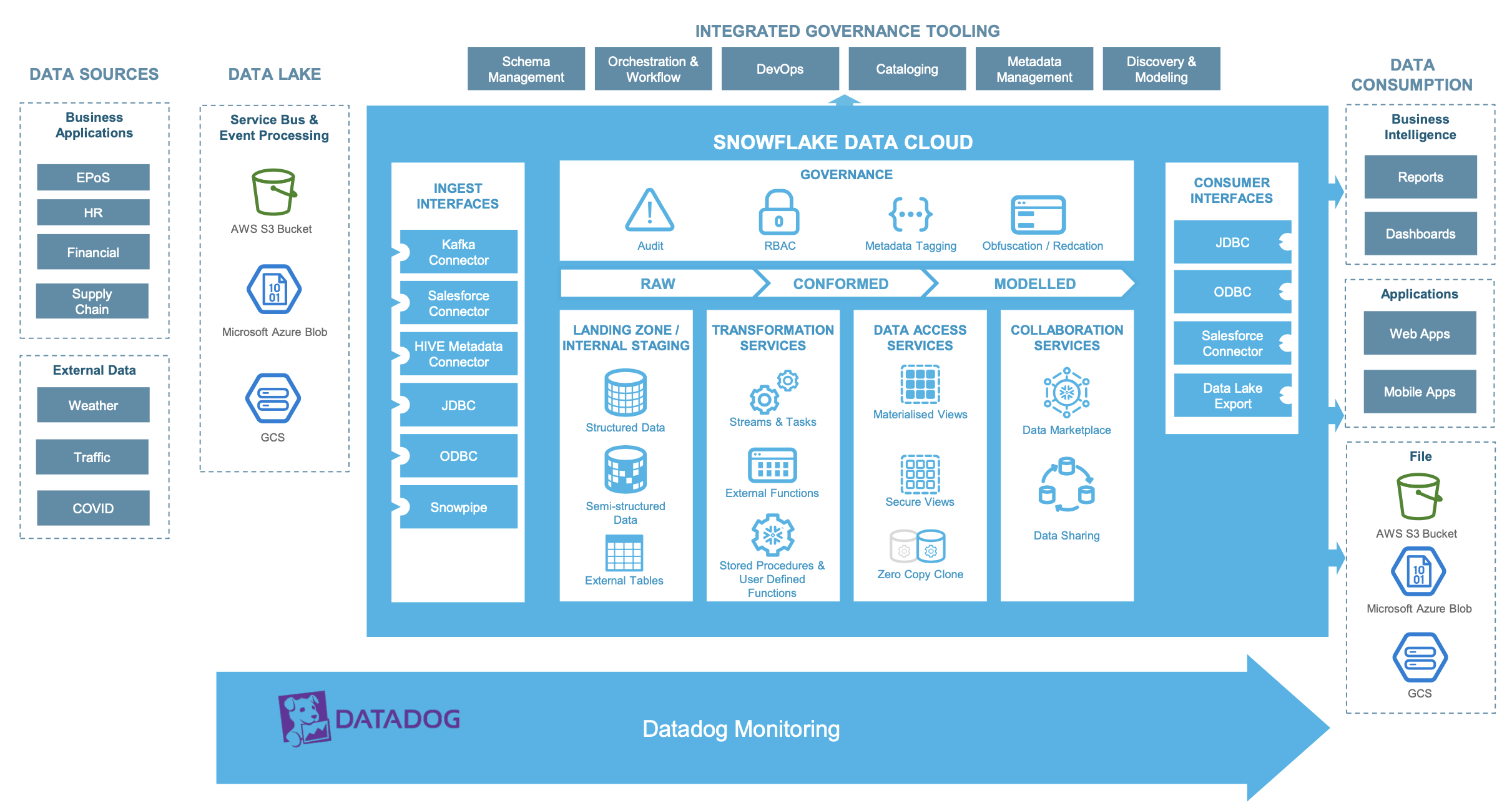 Snowcase: Modern EPoS Analytics