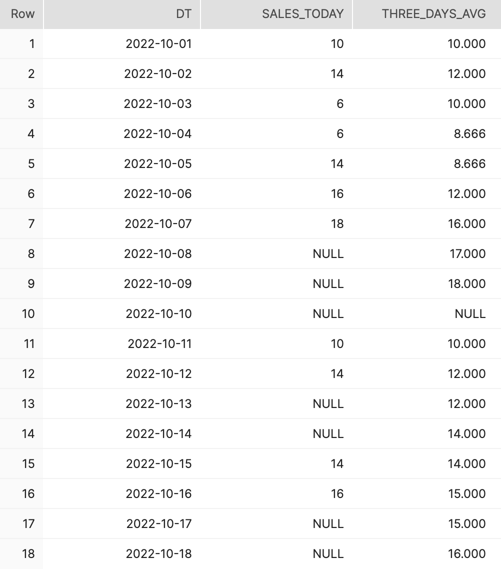 Calculate moving average when we can have missing dates