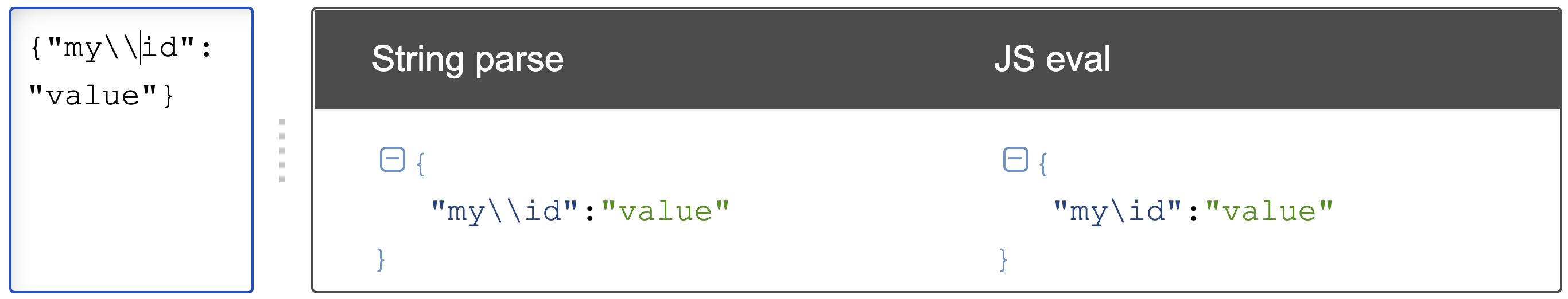 How to parse special characters in PARSE_JSON function