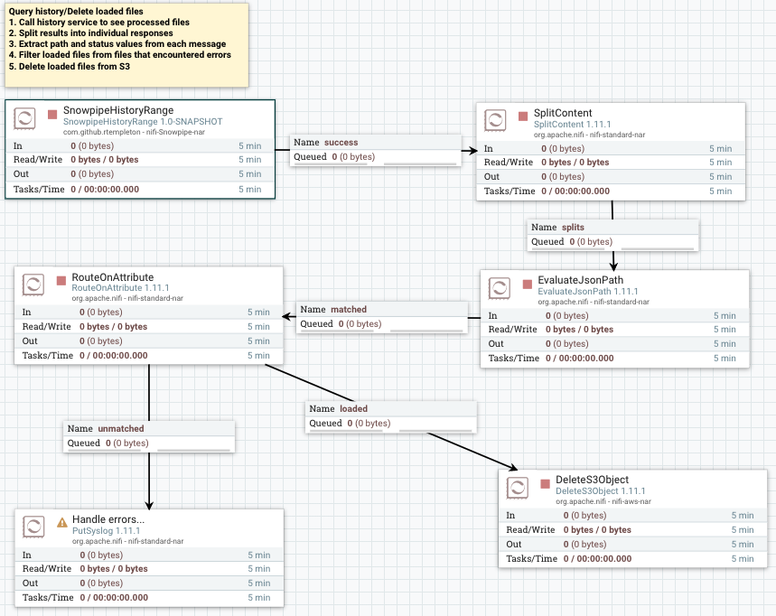 Flaky E2E: Basic Post Flow (Atomic: private): Start a new page · Issue  #82074 · Automattic/wp-calypso · GitHub