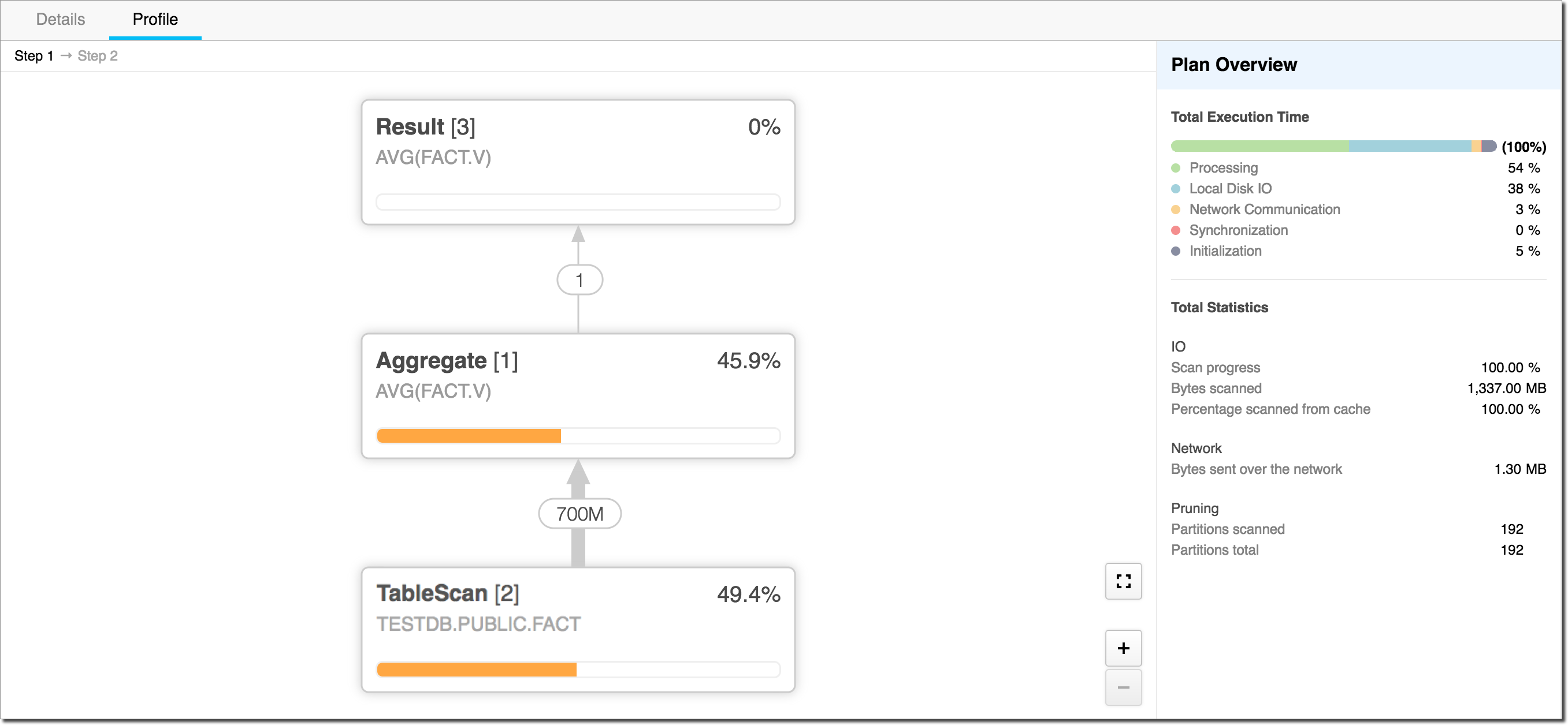 how-to-diagnose-a-slow-running-query