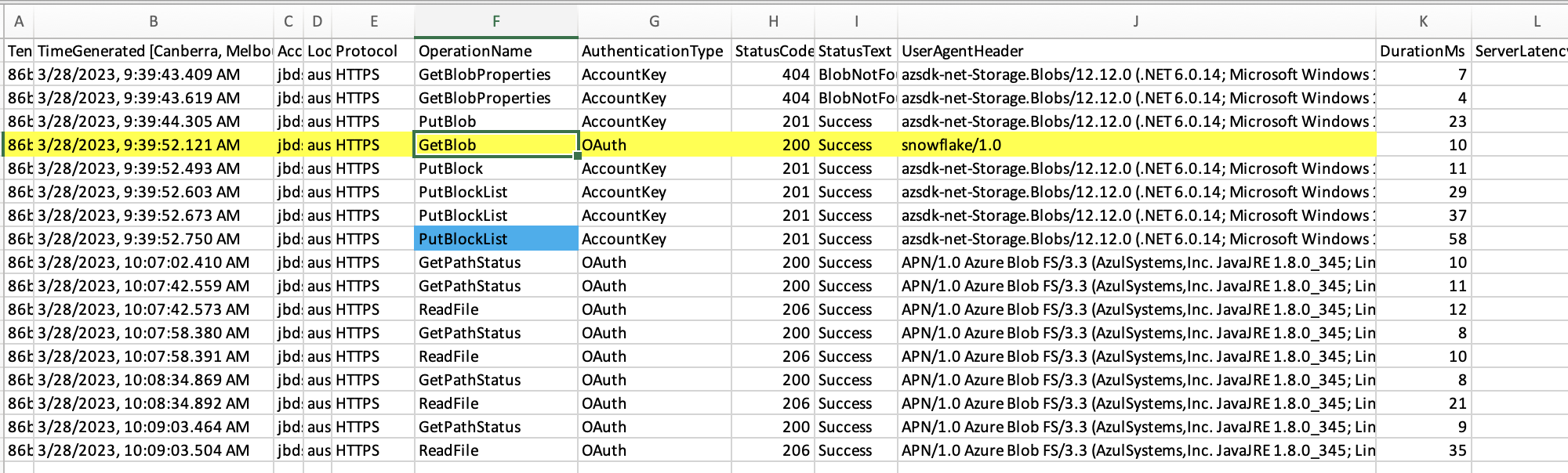 Snowpipe is ingesting incomplete files stored in Azure blob storage