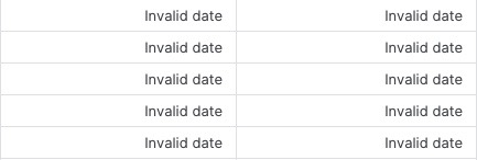How to load logical type TIMESTAMP data from Parquet files into Snowflake
