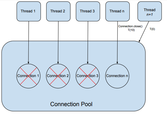 hikari-connection-pool-timeout-error-java-sql