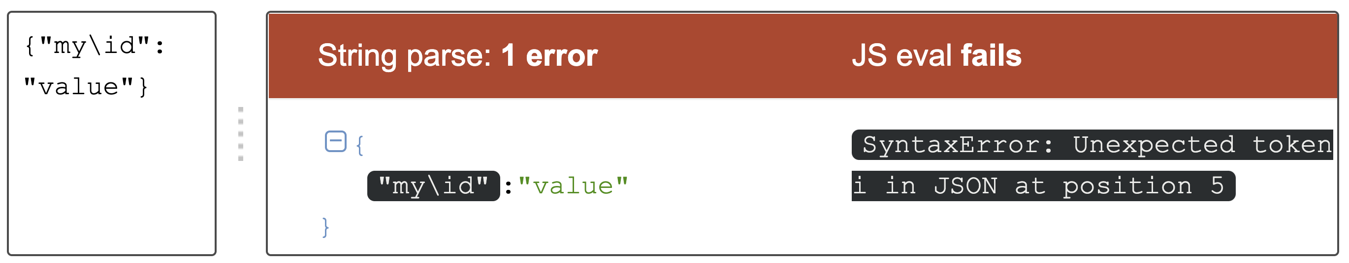 How to parse special characters in PARSE_JSON function