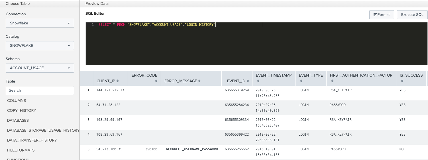 Integrating Snowflake and Splunk with DBConnect