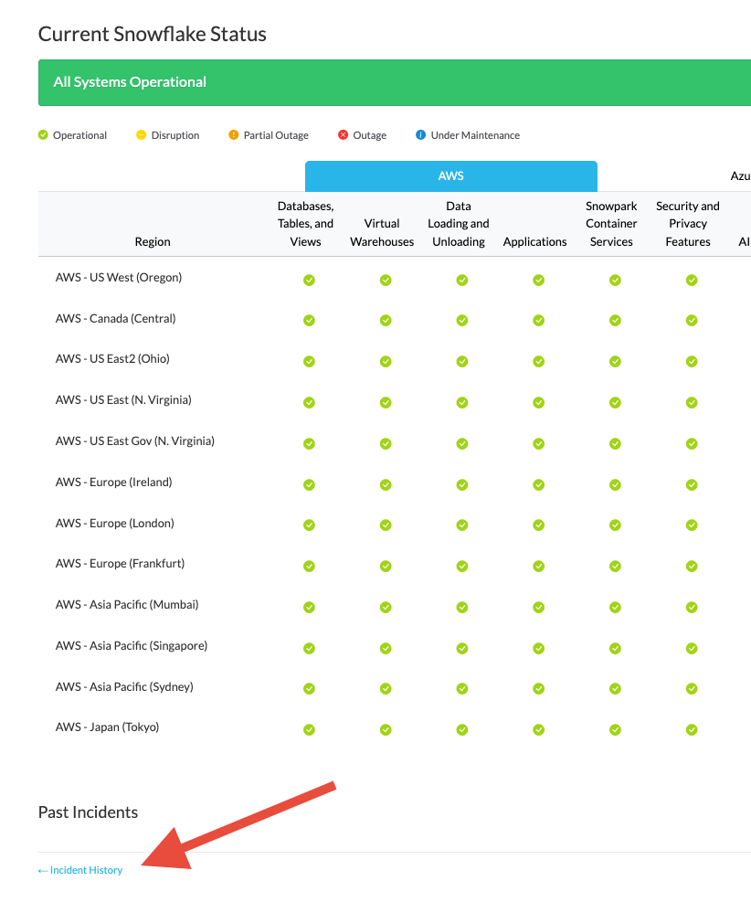 Navigating Snowflake Status Page