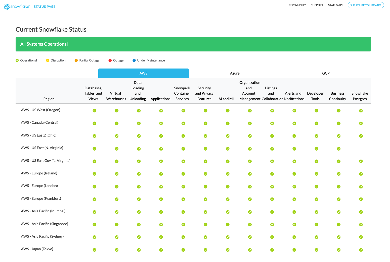 Snowflake Status Page